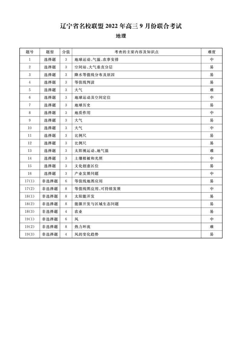 地理答案_9.2025地理总复习_2023年新高考复习资料_3地理高考模拟题_新高考_辽宁省名校联盟2022-2023学年高三9月联合考试地理含答案