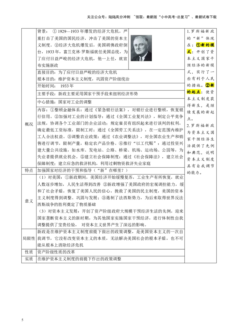 （讲义）专题26经济大危机和第二次世界大战（解析版）_02中考总复习（2026版更新中）_06-历史-中考总复习_2024年中考复习资料_一轮复习_配套讲义（原卷版+解析版）