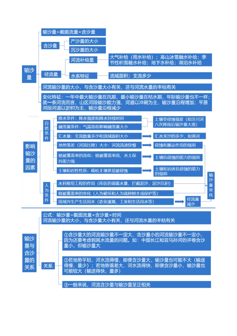 微专题水量平衡、含沙量与输沙量、湖泊（讲义）（原卷版）_9.2025地理总复习_2024年新高考资料_2.2024二轮复习_2024年高考地理二轮复习讲练测（新教材新高考）_微专题