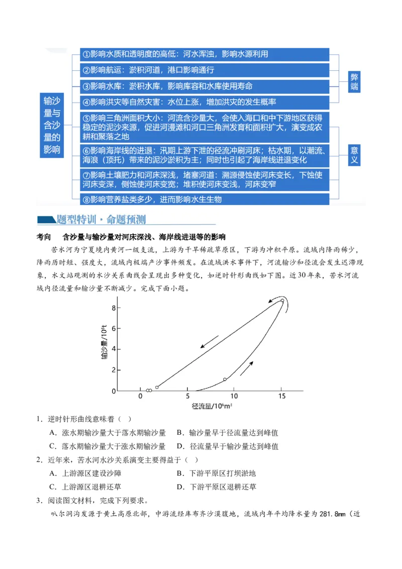 微专题水量平衡、含沙量与输沙量、湖泊（讲义）（原卷版）_9.2025地理总复习_2024年新高考资料_2.2024二轮复习_2024年高考地理二轮复习讲练测（新教材新高考）_微专题