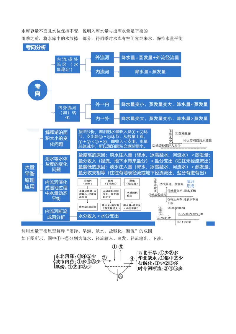 微专题水量平衡、含沙量与输沙量、湖泊（讲义）（原卷版）_9.2025地理总复习_2024年新高考资料_2.2024二轮复习_2024年高考地理二轮复习讲练测（新教材新高考）_微专题