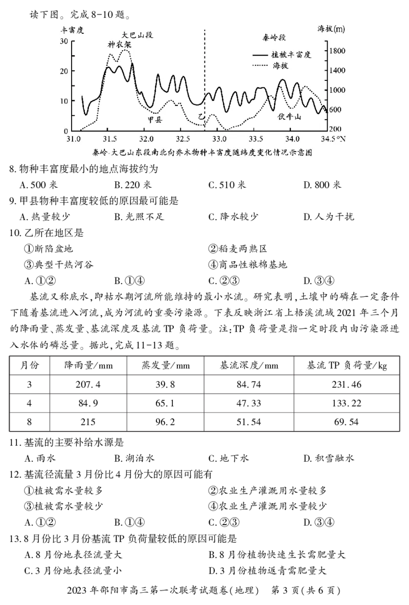 地理试题_9.2025地理总复习_2023年新高考复习资料_3地理高考模拟题_新高考_邵阳一模2023届湖南邵阳市高三第一次联考地理_邵阳一模2023届湖南邵阳市高三第一次联考地理