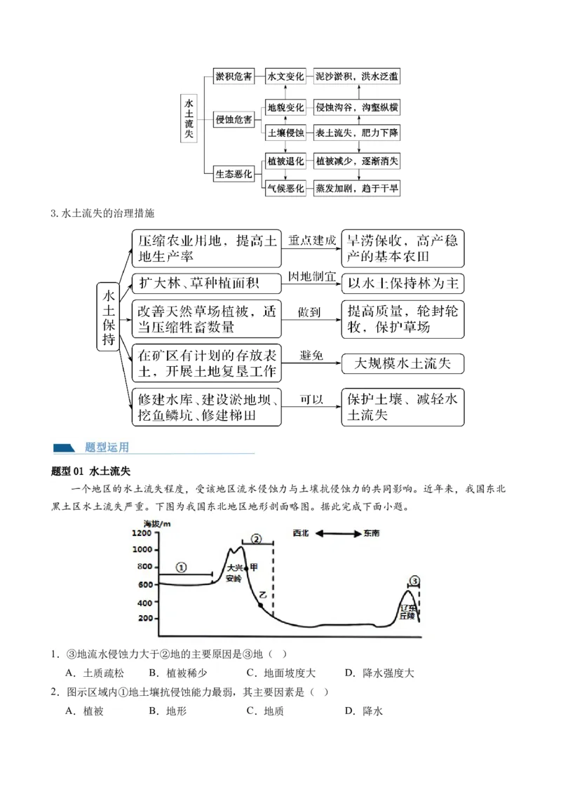 第32讲生态脆弱区的综合治理（讲义）（解析版）_9.2025地理总复习_2024年新高考资料_1.2024一轮复习_2024年高考地理一轮复习讲练测（新教材新高考）