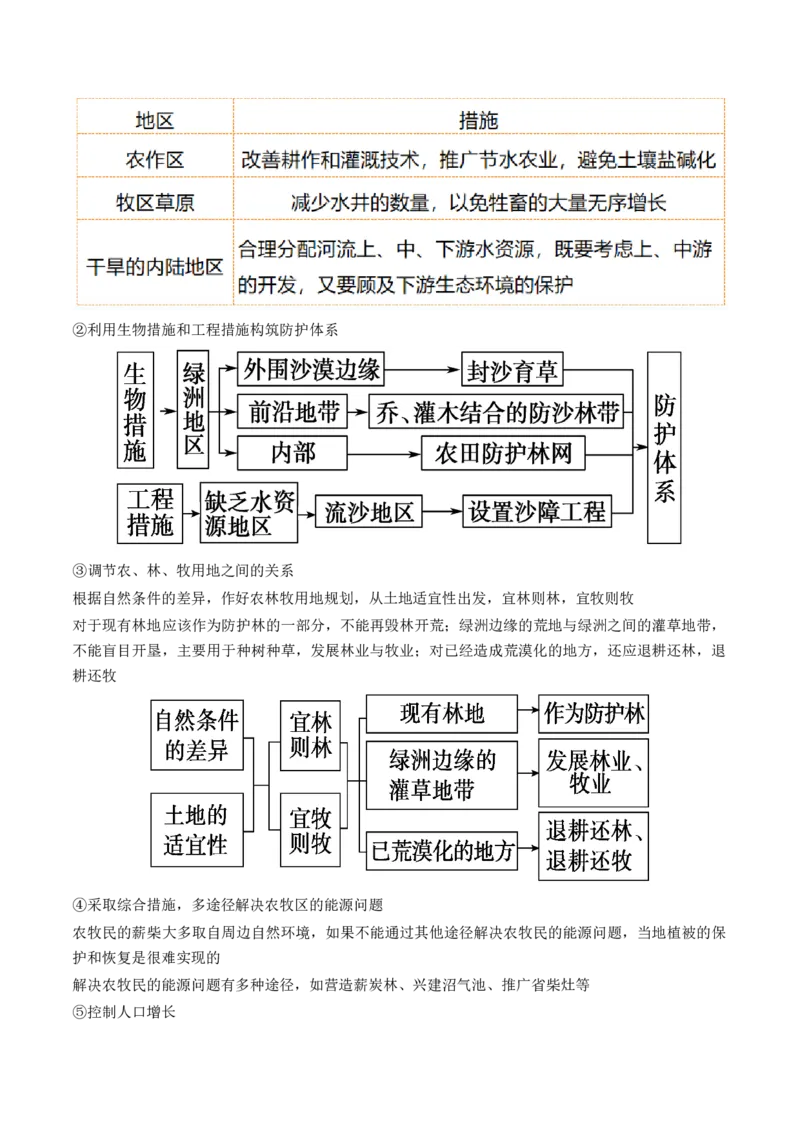 第32讲生态脆弱区的综合治理（讲义）（解析版）_9.2025地理总复习_2024年新高考资料_1.2024一轮复习_2024年高考地理一轮复习讲练测（新教材新高考）