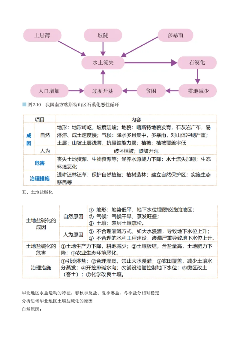第32讲生态脆弱区的综合治理（讲义）（解析版）_9.2025地理总复习_2024年新高考资料_1.2024一轮复习_2024年高考地理一轮复习讲练测（新教材新高考）