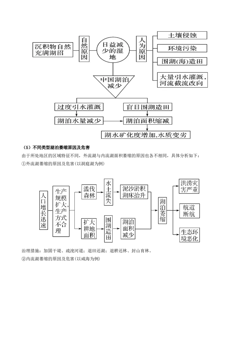 第32讲生态脆弱区的综合治理（讲义）（解析版）_9.2025地理总复习_2024年新高考资料_1.2024一轮复习_2024年高考地理一轮复习讲练测（新教材新高考）