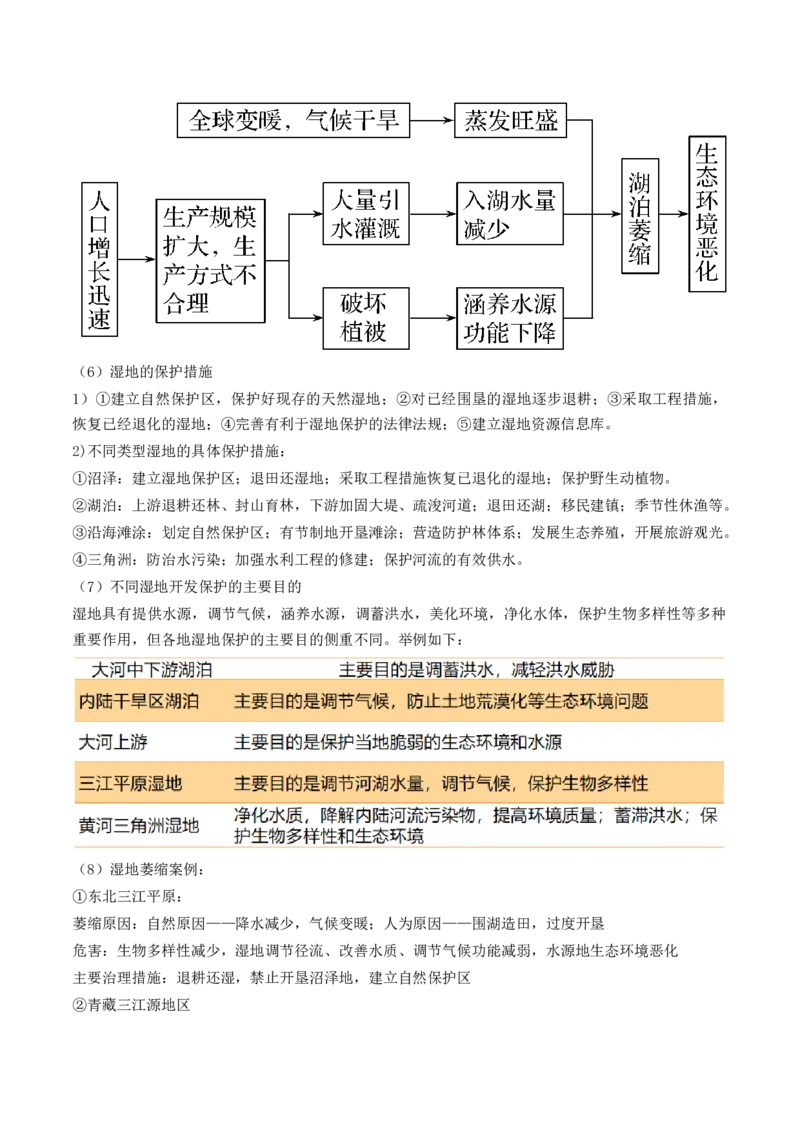 第32讲生态脆弱区的综合治理（讲义）（解析版）_9.2025地理总复习_2024年新高考资料_1.2024一轮复习_2024年高考地理一轮复习讲练测（新教材新高考）