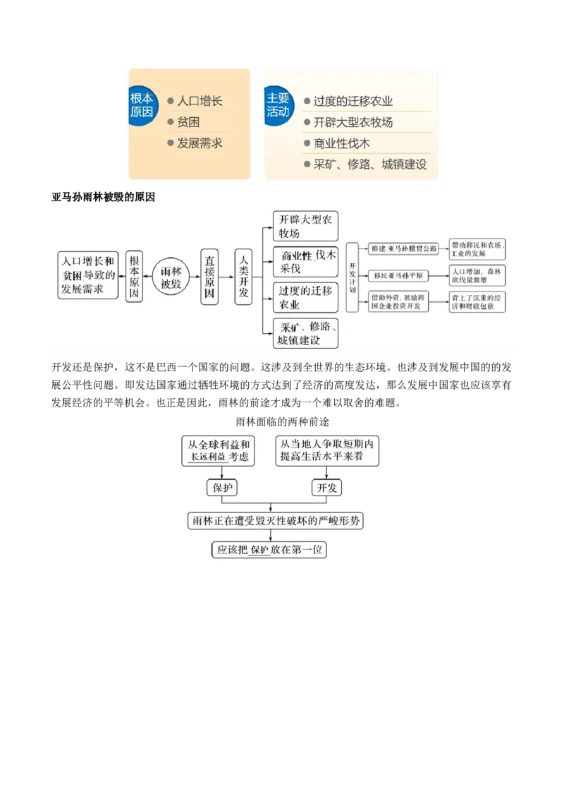 第32讲生态脆弱区的综合治理（讲义）（解析版）_9.2025地理总复习_2024年新高考资料_1.2024一轮复习_2024年高考地理一轮复习讲练测（新教材新高考）