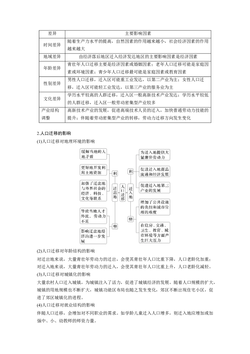 第一章　课时42　人口迁移_9.2025地理总复习_2025年新高考资料_一轮复习_2025高考大一轮复习讲义+练习（完结）_2025高考大一轮复习地理（人教版）_2025大一轮复习讲义_第二部分　人文地理
