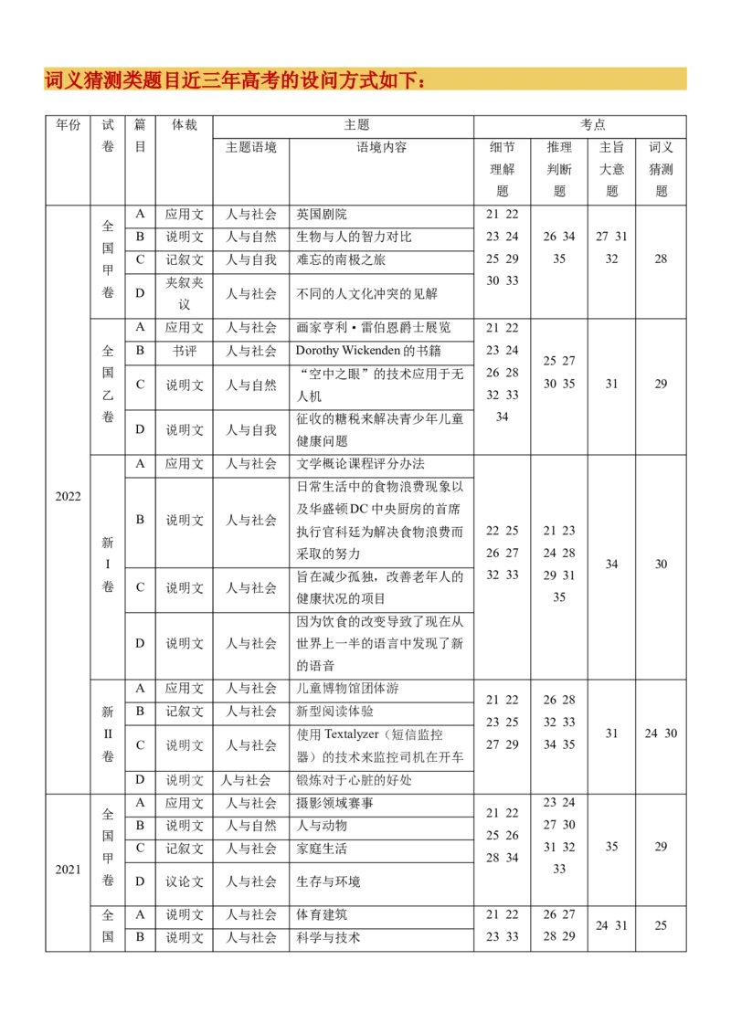 专题20阅读专项--词义猜测题（解析版）_3.2025英语总复习_2023年新高考资料_一轮复习_备战2023年高考英语一轮复习考点微专题（新高考专用）_二、阅读理解