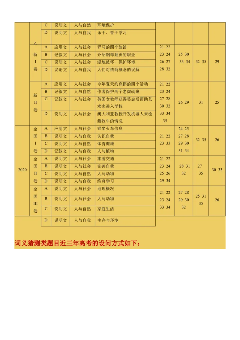 专题20阅读专项--词义猜测题（解析版）_3.2025英语总复习_2023年新高考资料_一轮复习_备战2023年高考英语一轮复习考点微专题（新高考专用）_二、阅读理解