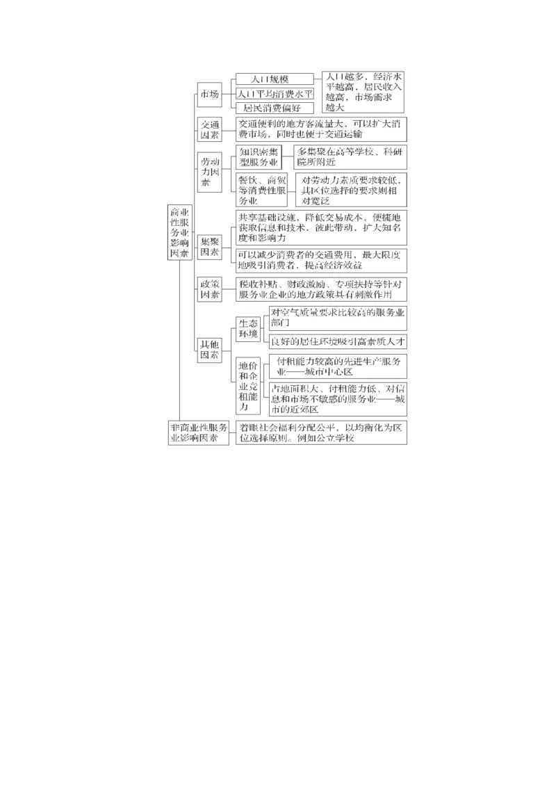 查补知识&middot;通关练专题08产业发展与交通建设（解析版）_9.2025地理总复习_2024年新高考资料_5.2024三轮冲刺_查漏补缺2024年高考地理复习冲刺过关（新高考通用）