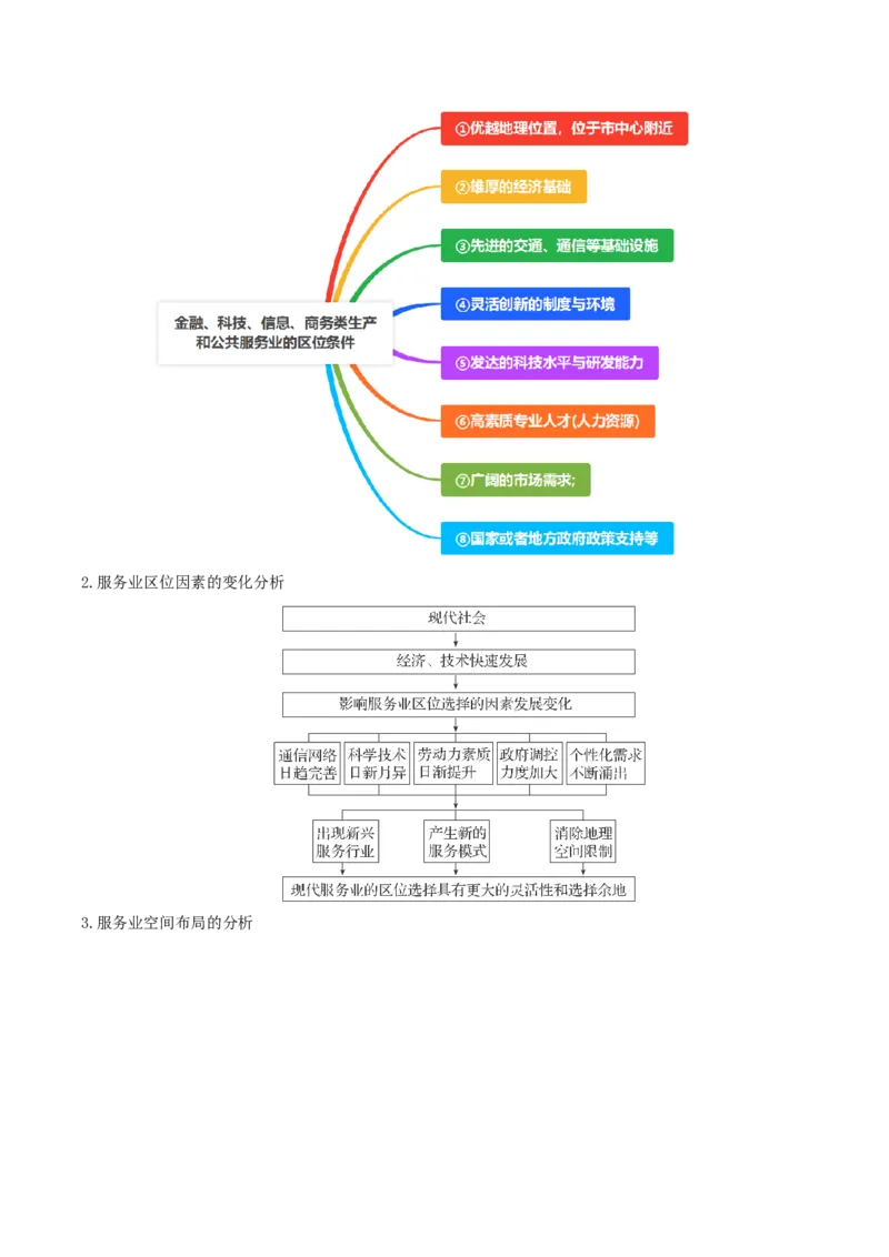 查补知识&middot;通关练专题08产业发展与交通建设（解析版）_9.2025地理总复习_2024年新高考资料_5.2024三轮冲刺_查漏补缺2024年高考地理复习冲刺过关（新高考通用）
