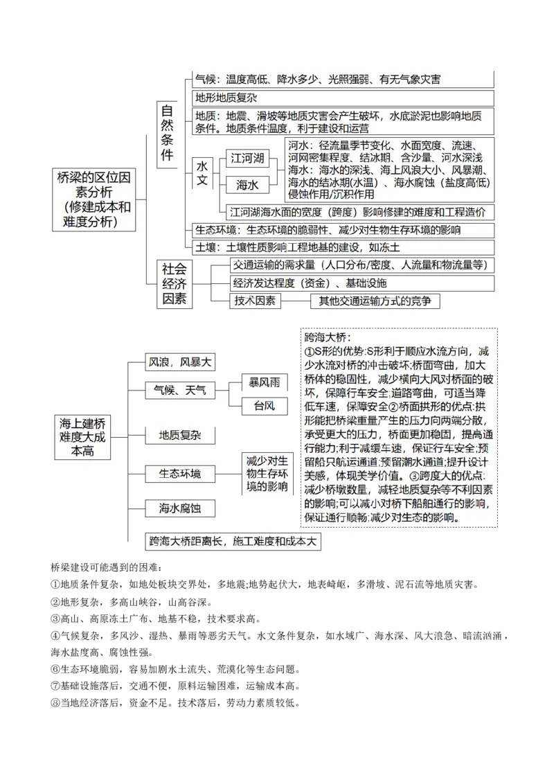 查补知识&middot;通关练专题08产业发展与交通建设（解析版）_9.2025地理总复习_2024年新高考资料_5.2024三轮冲刺_查漏补缺2024年高考地理复习冲刺过关（新高考通用）