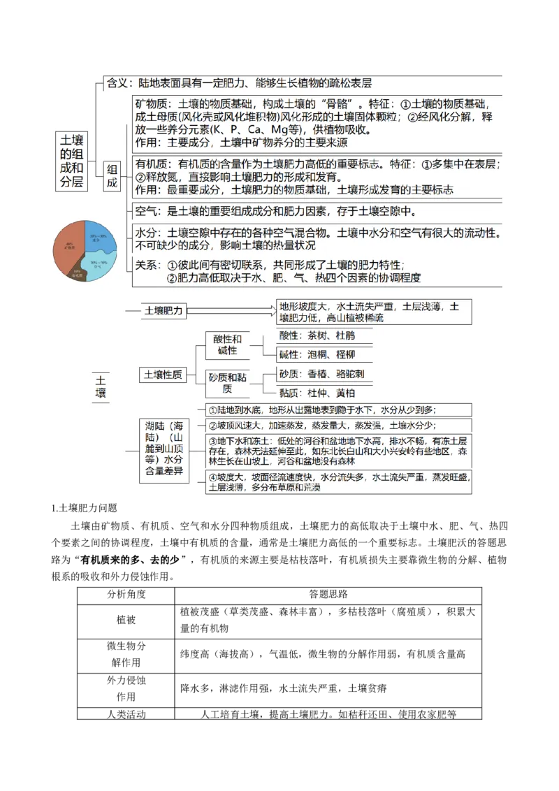 查补知识&middot;通关练专题05地理环境的整体性和差异性（解析版）_9.2025地理总复习_2024年新高考资料_5.2024三轮冲刺_查漏补缺2024年高考地理复习冲刺过关（新高考通用）