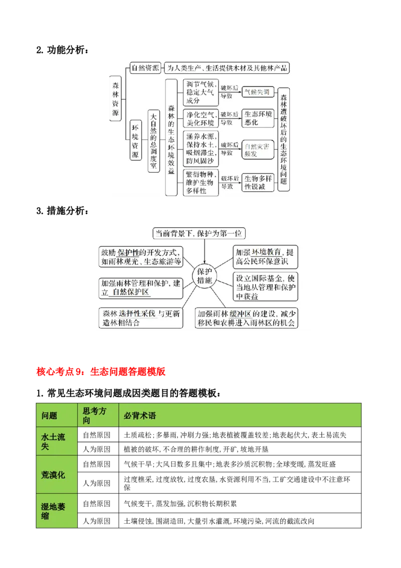 秘籍03考前必记区域发展核心考点（5大主题24核心考点）-备战2024年高考地理抢分秘籍（新高考专用）_9.2025地理总复习_2024年新高考资料_5.2024三轮冲刺