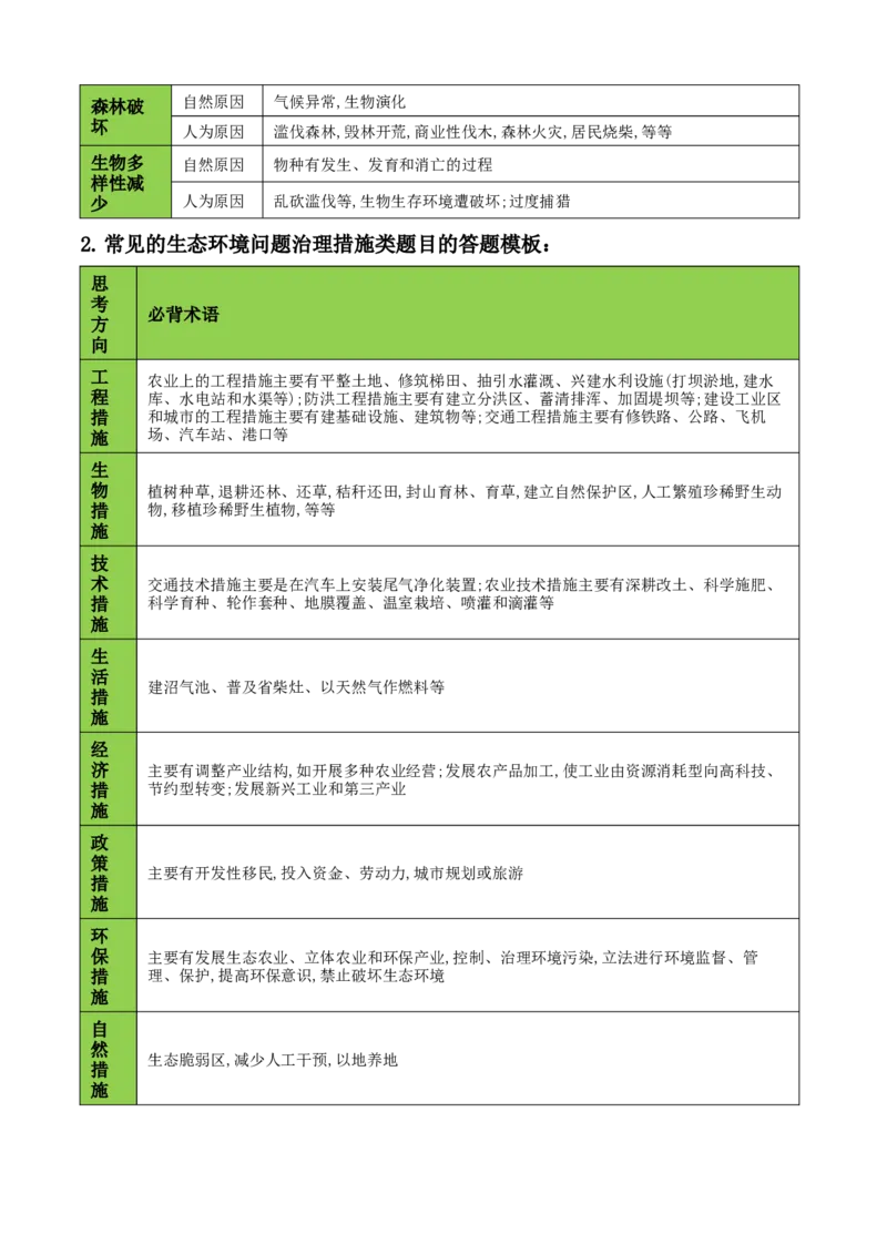 秘籍03考前必记区域发展核心考点（5大主题24核心考点）-备战2024年高考地理抢分秘籍（新高考专用）_9.2025地理总复习_2024年新高考资料_5.2024三轮冲刺
