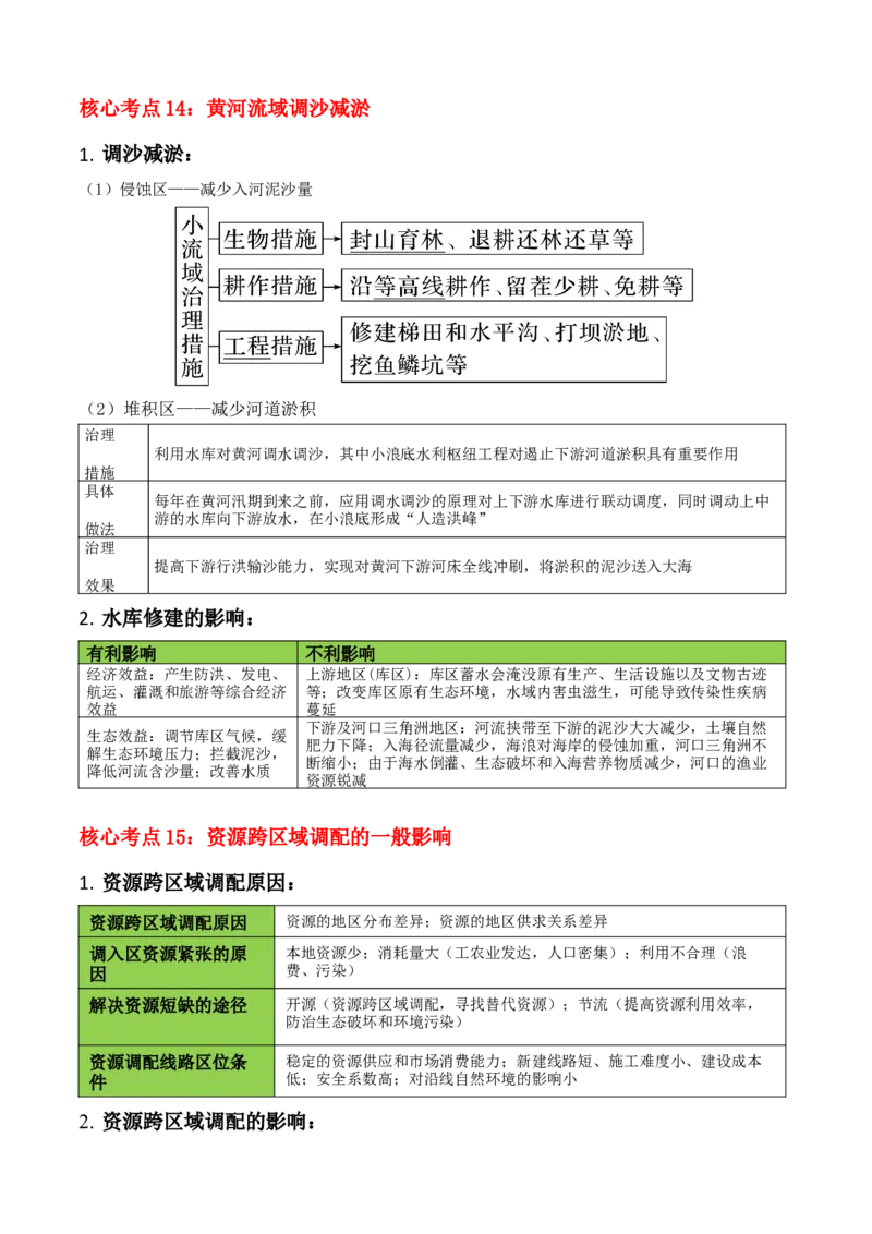 秘籍03考前必记区域发展核心考点（5大主题24核心考点）-备战2024年高考地理抢分秘籍（新高考专用）_9.2025地理总复习_2024年新高考资料_5.2024三轮冲刺