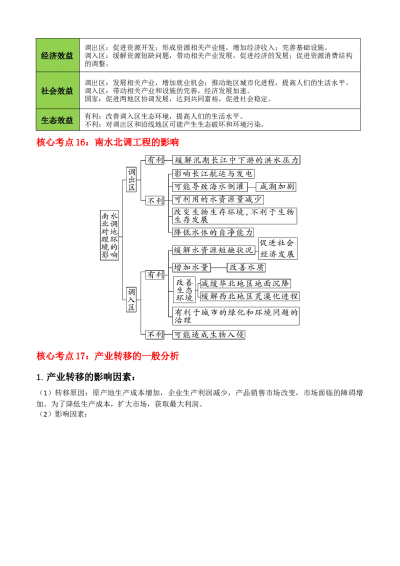 秘籍03考前必记区域发展核心考点（5大主题24核心考点）-备战2024年高考地理抢分秘籍（新高考专用）_9.2025地理总复习_2024年新高考资料_5.2024三轮冲刺