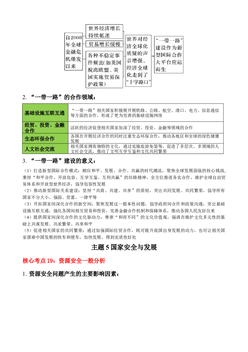 秘籍03考前必记区域发展核心考点（5大主题24核心考点）-备战2024年高考地理抢分秘籍（新高考专用）_9.2025地理总复习_2024年新高考资料_5.2024三轮冲刺