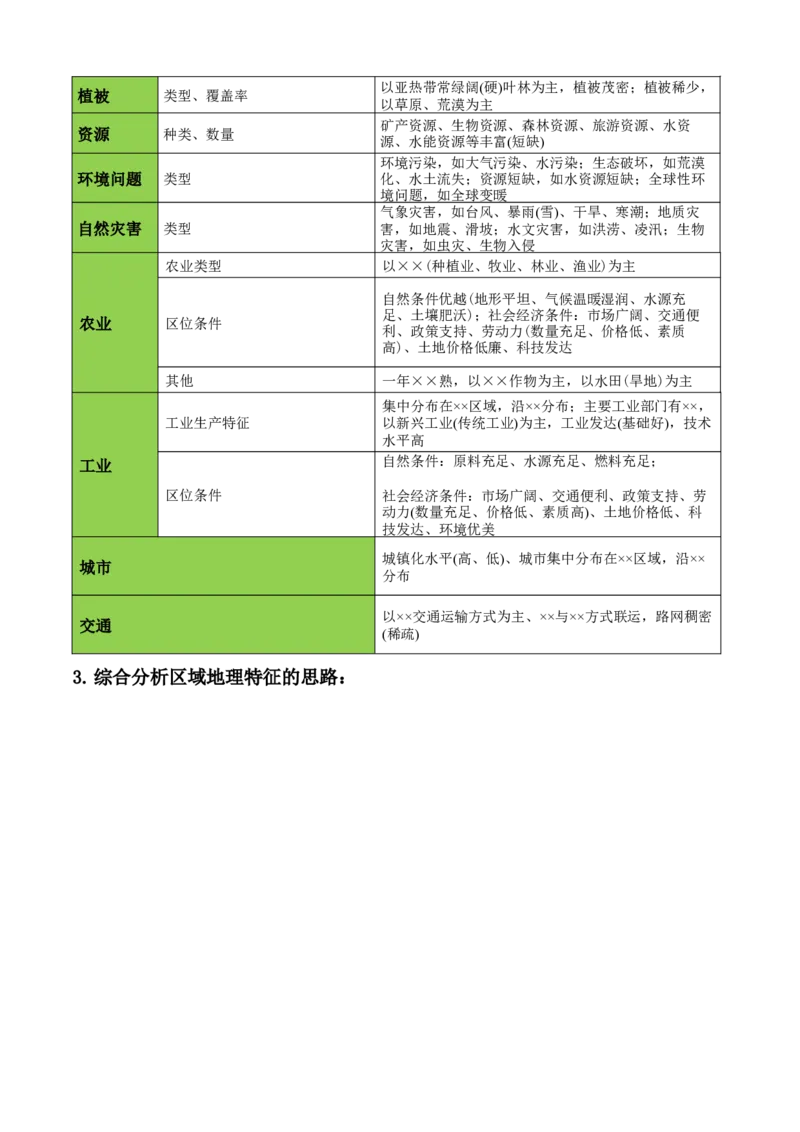 秘籍03考前必记区域发展核心考点（5大主题24核心考点）-备战2024年高考地理抢分秘籍（新高考专用）_9.2025地理总复习_2024年新高考资料_5.2024三轮冲刺