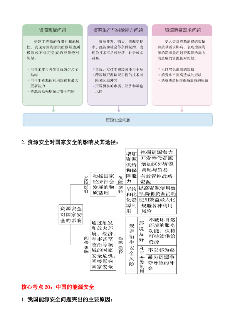 秘籍03考前必记区域发展核心考点（5大主题24核心考点）-备战2024年高考地理抢分秘籍（新高考专用）_9.2025地理总复习_2024年新高考资料_5.2024三轮冲刺