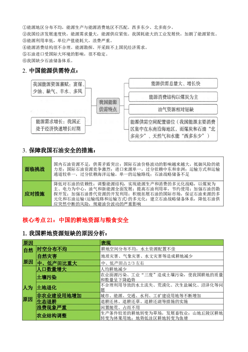 秘籍03考前必记区域发展核心考点（5大主题24核心考点）-备战2024年高考地理抢分秘籍（新高考专用）_9.2025地理总复习_2024年新高考资料_5.2024三轮冲刺