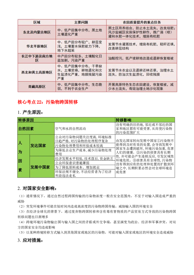 秘籍03考前必记区域发展核心考点（5大主题24核心考点）-备战2024年高考地理抢分秘籍（新高考专用）_9.2025地理总复习_2024年新高考资料_5.2024三轮冲刺