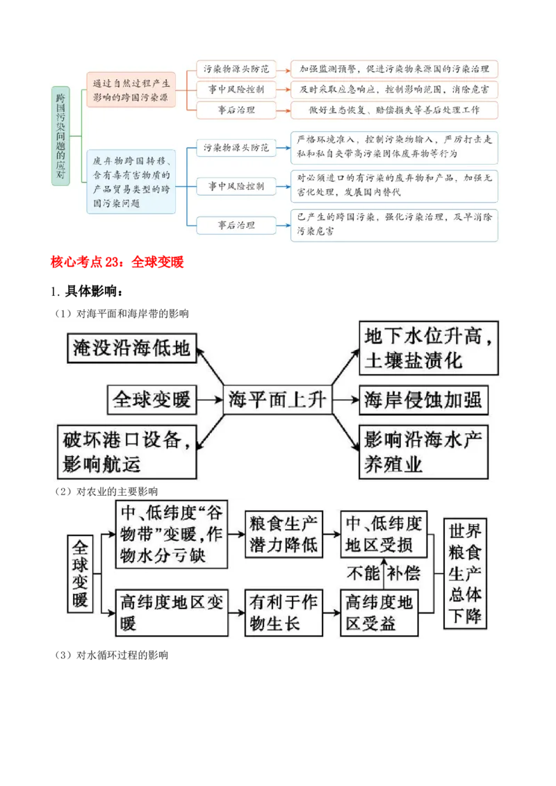 秘籍03考前必记区域发展核心考点（5大主题24核心考点）-备战2024年高考地理抢分秘籍（新高考专用）_9.2025地理总复习_2024年新高考资料_5.2024三轮冲刺