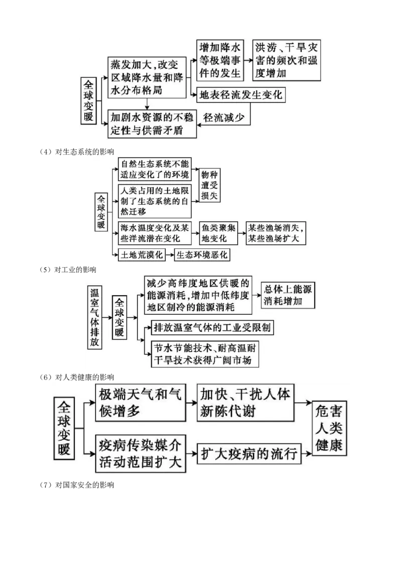 秘籍03考前必记区域发展核心考点（5大主题24核心考点）-备战2024年高考地理抢分秘籍（新高考专用）_9.2025地理总复习_2024年新高考资料_5.2024三轮冲刺