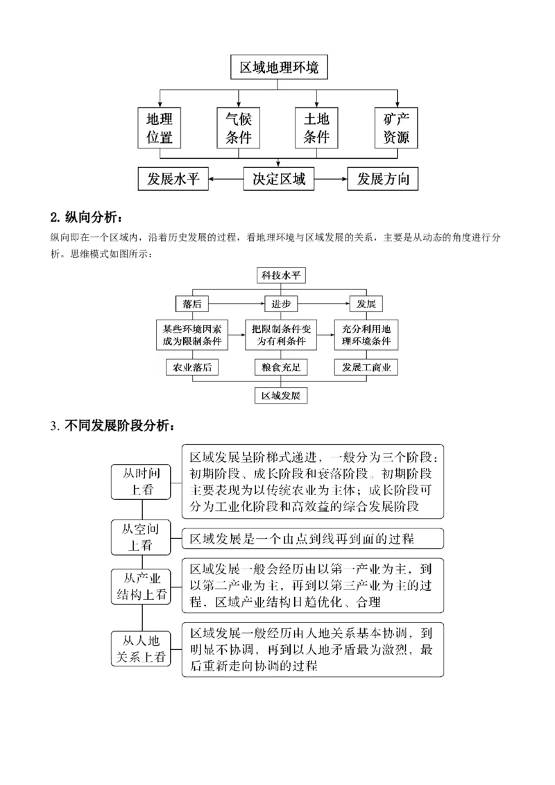 秘籍03考前必记区域发展核心考点（5大主题24核心考点）-备战2024年高考地理抢分秘籍（新高考专用）_9.2025地理总复习_2024年新高考资料_5.2024三轮冲刺