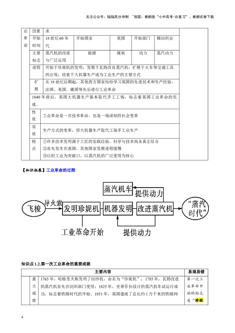 （讲义）专题22工业革命和国际共产主义运动的兴起（原卷版）_02中考总复习（2026版更新中）_06-历史-中考总复习_2024年中考复习资料_一轮复习_配套讲义（原卷版+解析版）