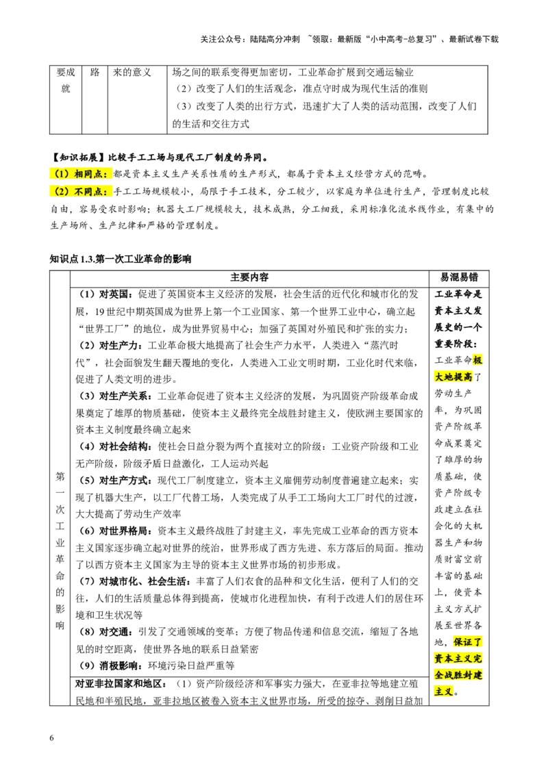 （讲义）专题22工业革命和国际共产主义运动的兴起（原卷版）_02中考总复习（2026版更新中）_06-历史-中考总复习_2024年中考复习资料_一轮复习_配套讲义（原卷版+解析版）