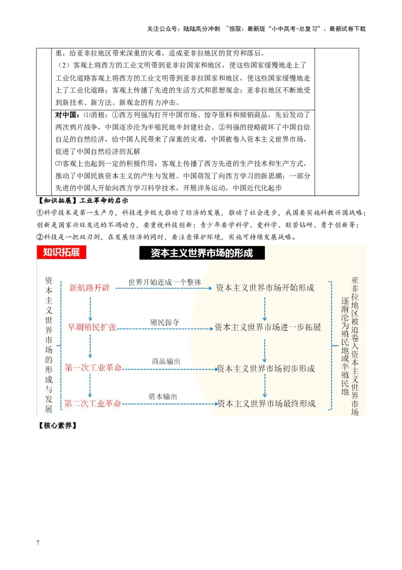 （讲义）专题22工业革命和国际共产主义运动的兴起（原卷版）_02中考总复习（2026版更新中）_06-历史-中考总复习_2024年中考复习资料_一轮复习_配套讲义（原卷版+解析版）
