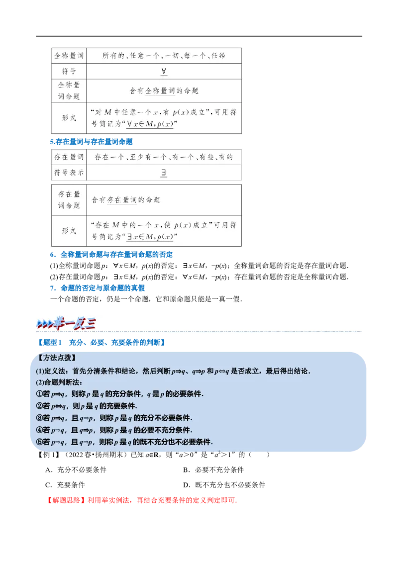 专题1.3常用逻辑用语-重难点题型精讲（举一反三）（新高考地区专用）（解析版）_2.2025数学总复习_2023年新高考资料_一轮复习_2023年高考数学一轮复习举一反三（新高考地区专用）