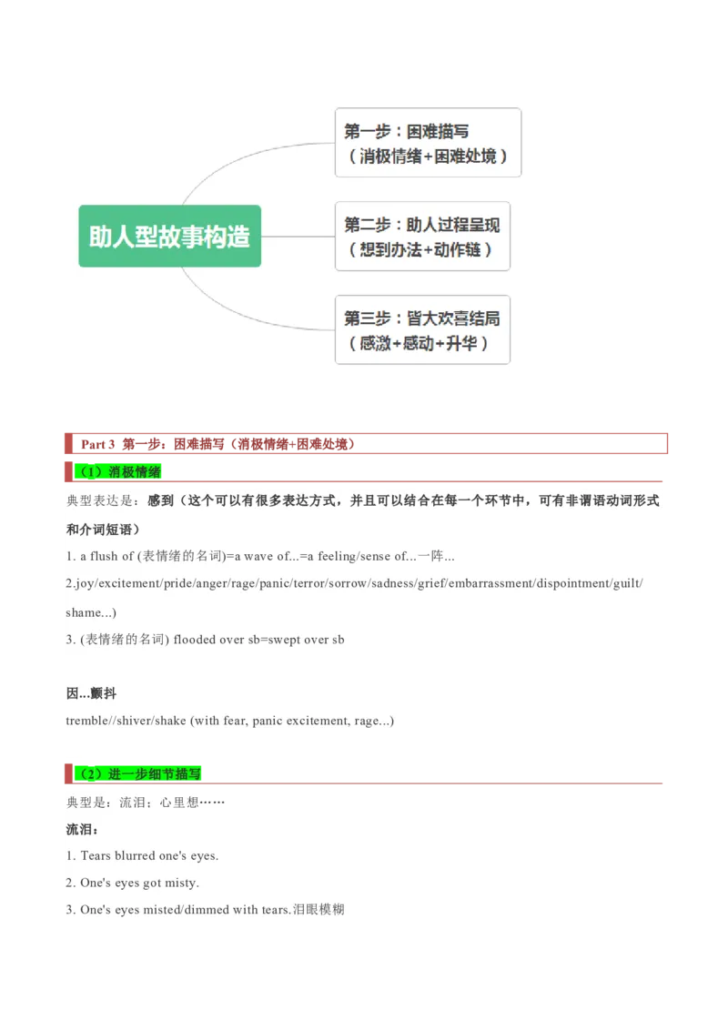 专题36读后续写07助人型（原卷版）_3.2025英语总复习_2023年新高考资料_二轮复习_2023年高考英语毕业班二轮热点题型归纳与变式演练（新高考专用）288150943_专题36+读后续写07+助人型