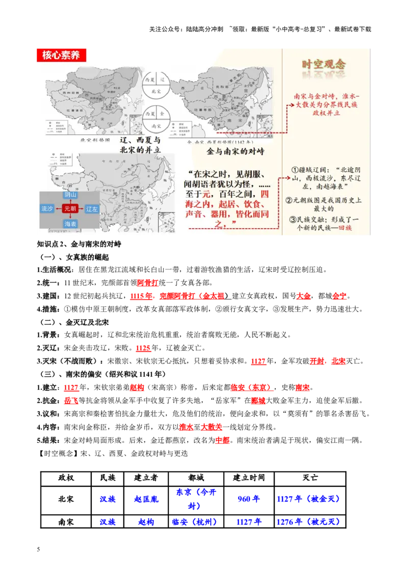 （讲义）专题05辽宋夏金元时期：民族关系发展和社会变化修改版（解析版）_02中考总复习（2026版更新中）_06-历史-中考总复习_2024年中考复习资料_一轮复习_教师版（含答案解析）