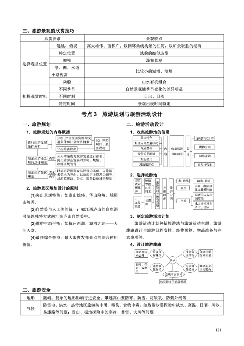 整合突破专题学案主题二十二：旅游地理（高三地理自主复习资料，pdf版）_9.2025地理总复习_2023年新高考复习资料_专项复习