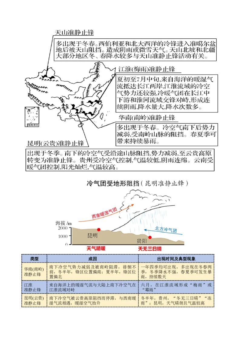 第08讲常见天气系统（讲义）（原卷版）_9.2025地理总复习_2025年新高考资料_一轮复习_2025年高考地理一轮复习讲练测（新教材新高考）
