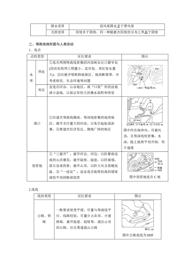 第一章　课时3　等高线地形图的应用_9.2025地理总复习_2025年新高考资料_一轮复习_2025高考大一轮复习讲义+练习（完结）_2025高考大一轮复习地理（人教版）