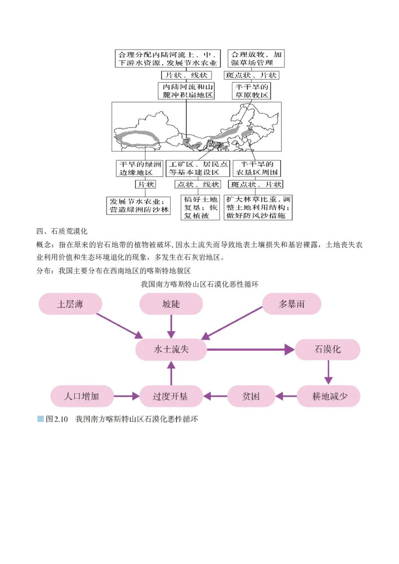 第32讲生态脆弱区的综合治理（讲义）（原卷版）_9.2025地理总复习_2024年新高考资料_1.2024一轮复习_2024年高考地理一轮复习讲练测（新教材新高考）