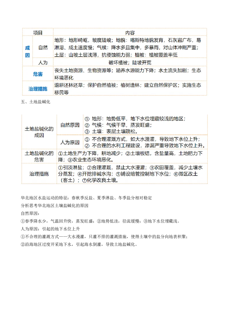 第32讲生态脆弱区的综合治理（讲义）（原卷版）_9.2025地理总复习_2024年新高考资料_1.2024一轮复习_2024年高考地理一轮复习讲练测（新教材新高考）