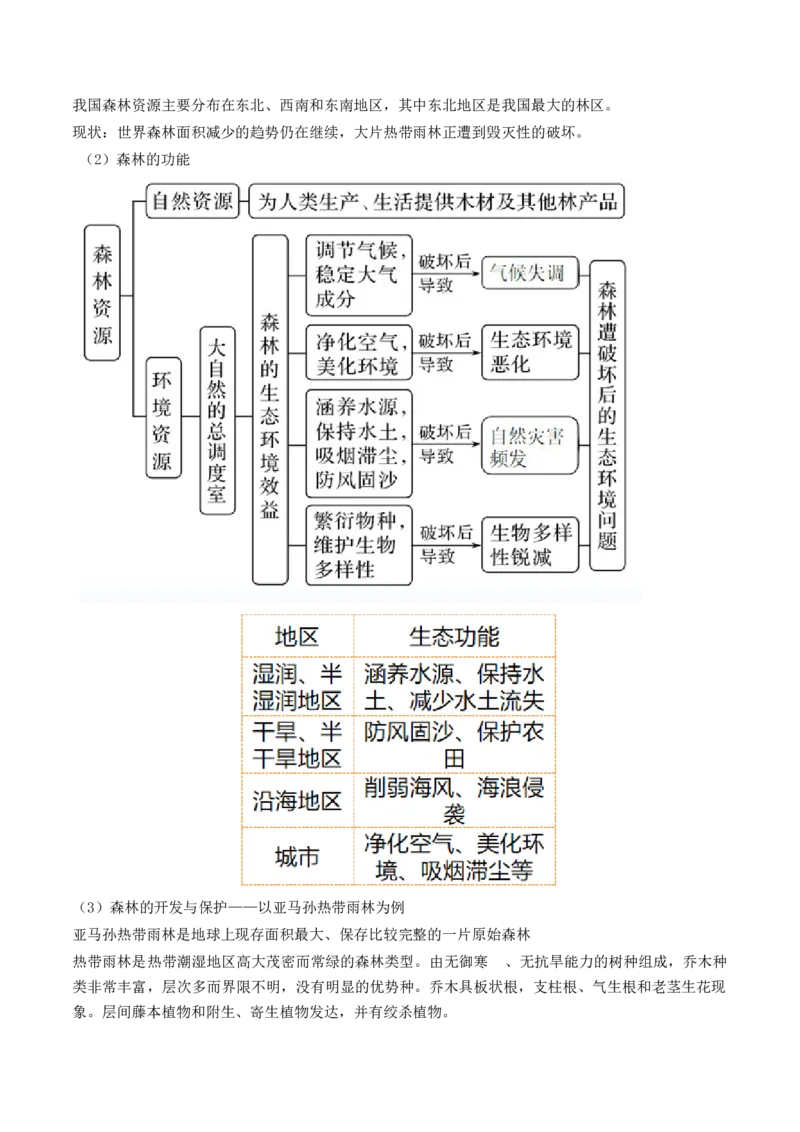 第32讲生态脆弱区的综合治理（讲义）（原卷版）_9.2025地理总复习_2024年新高考资料_1.2024一轮复习_2024年高考地理一轮复习讲练测（新教材新高考）