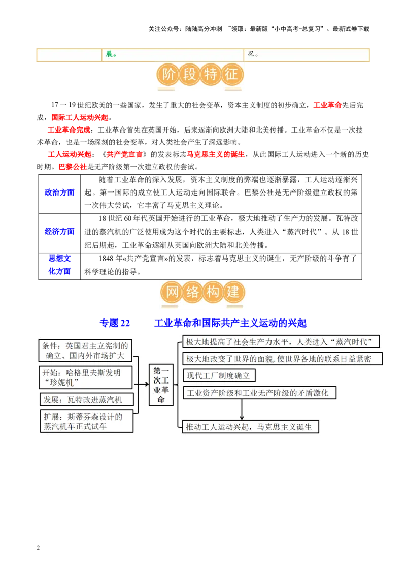 （讲义）专题22工业革命和国际共产主义运动的兴起（解析版）_02中考总复习（2026版更新中）_06-历史-中考总复习_2024年中考复习资料_一轮复习_配套讲义（原卷版+解析版）