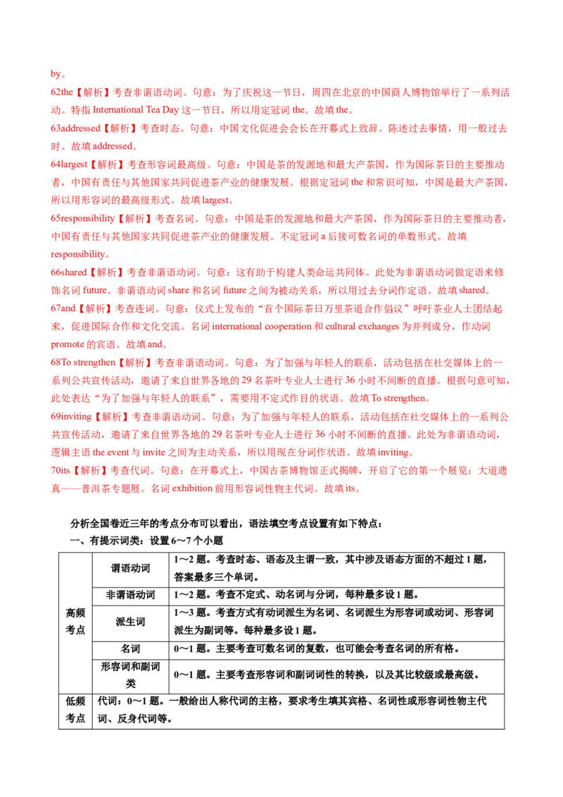 专题51.语法填空&mdash;&mdash;一看两思（教师版）---2023届高三英语总复习（通用版）_3.2025英语总复习_2023年新高考资料_专项复习_2023届高三英语总复习