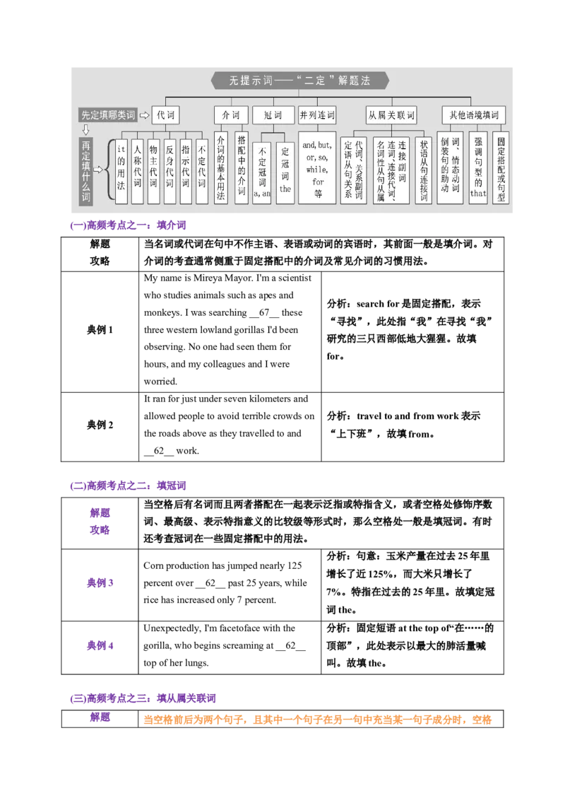 专题51.语法填空&mdash;&mdash;一看两思（教师版）---2023届高三英语总复习（通用版）_3.2025英语总复习_2023年新高考资料_专项复习_2023届高三英语总复习