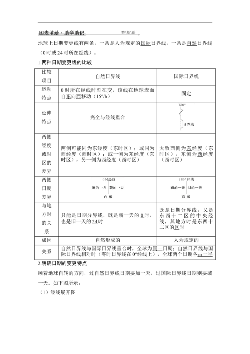 第4讲地球的自转运动_9.2025地理总复习_赠品通用版（老高考）复习资料_一轮复习_2023年高考地理一轮复习讲义+课件（全国版）_2023年高考地理一轮复习讲义（全国版）_赠补充习题