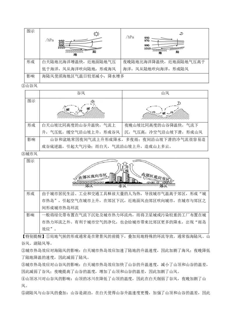 查补知识&middot;通关练专题02大气的运动（原卷版）_9.2025地理总复习_2024年新高考资料_5.2024三轮冲刺_查漏补缺2024年高考地理复习冲刺过关（新高考通用）