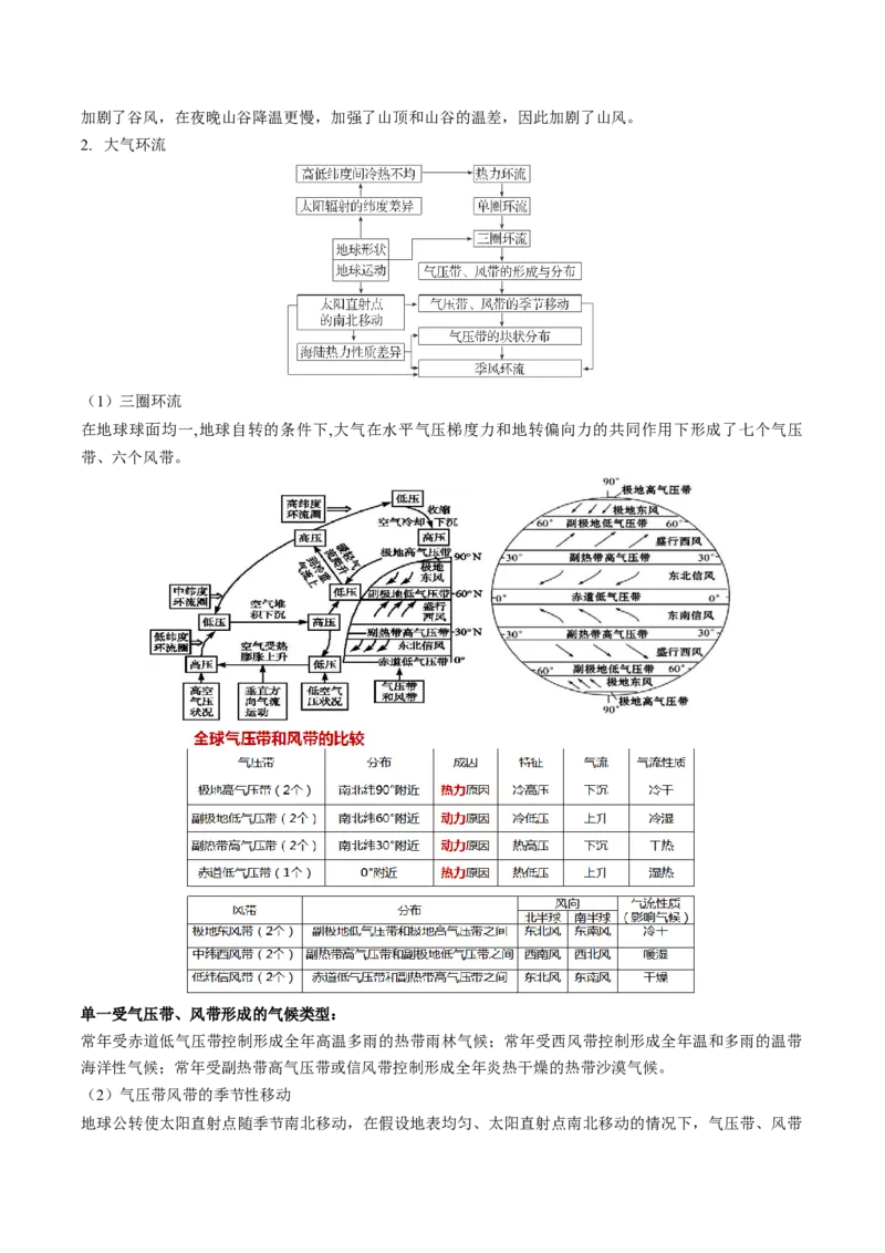 查补知识&middot;通关练专题02大气的运动（原卷版）_9.2025地理总复习_2024年新高考资料_5.2024三轮冲刺_查漏补缺2024年高考地理复习冲刺过关（新高考通用）