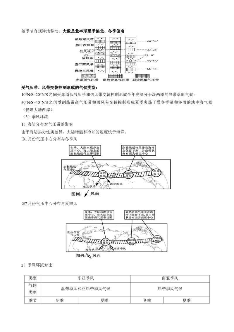 查补知识&middot;通关练专题02大气的运动（原卷版）_9.2025地理总复习_2024年新高考资料_5.2024三轮冲刺_查漏补缺2024年高考地理复习冲刺过关（新高考通用）
